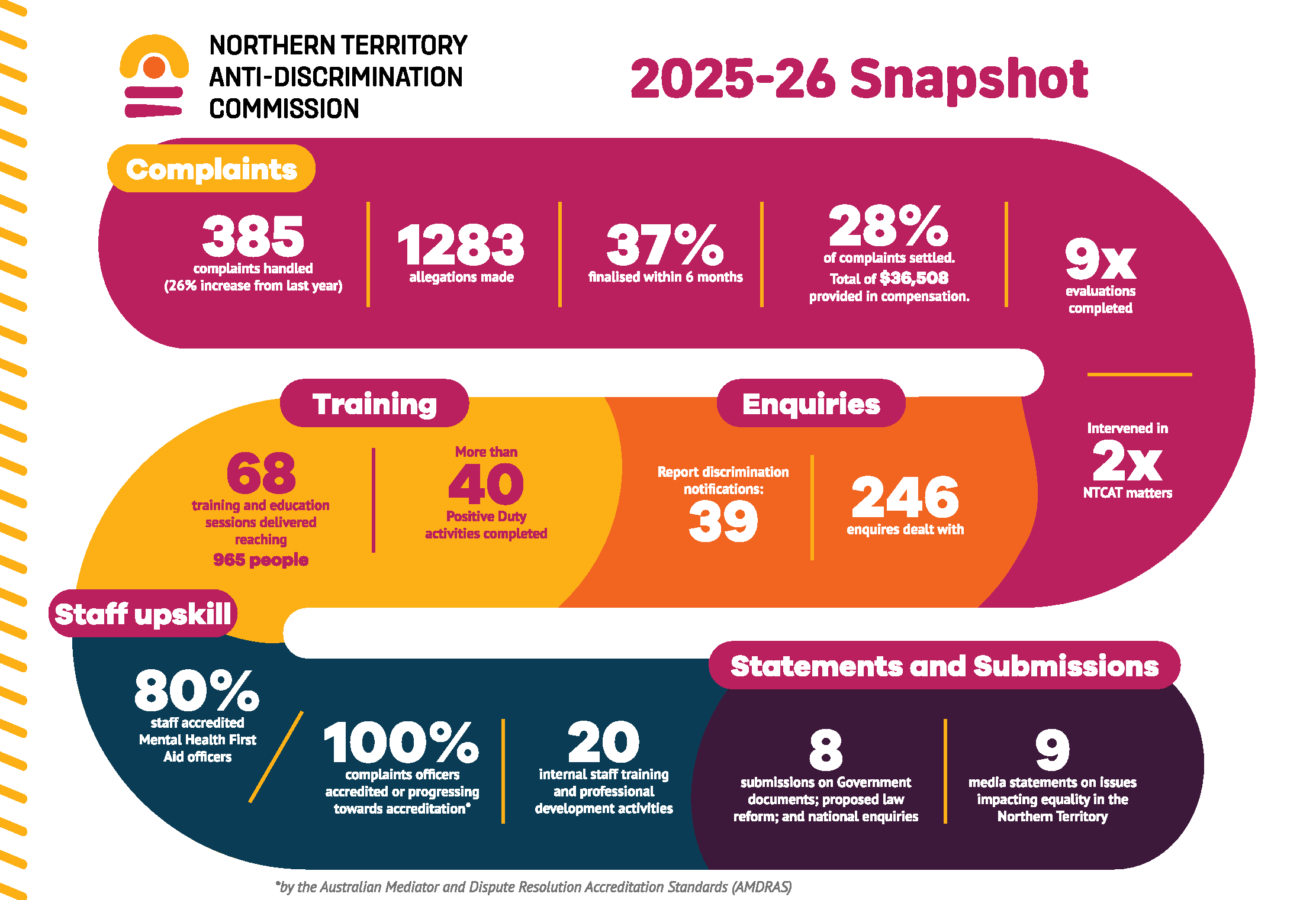 ADC AR Snapshot 2025-26 ADC AR Snapshot 2025-26